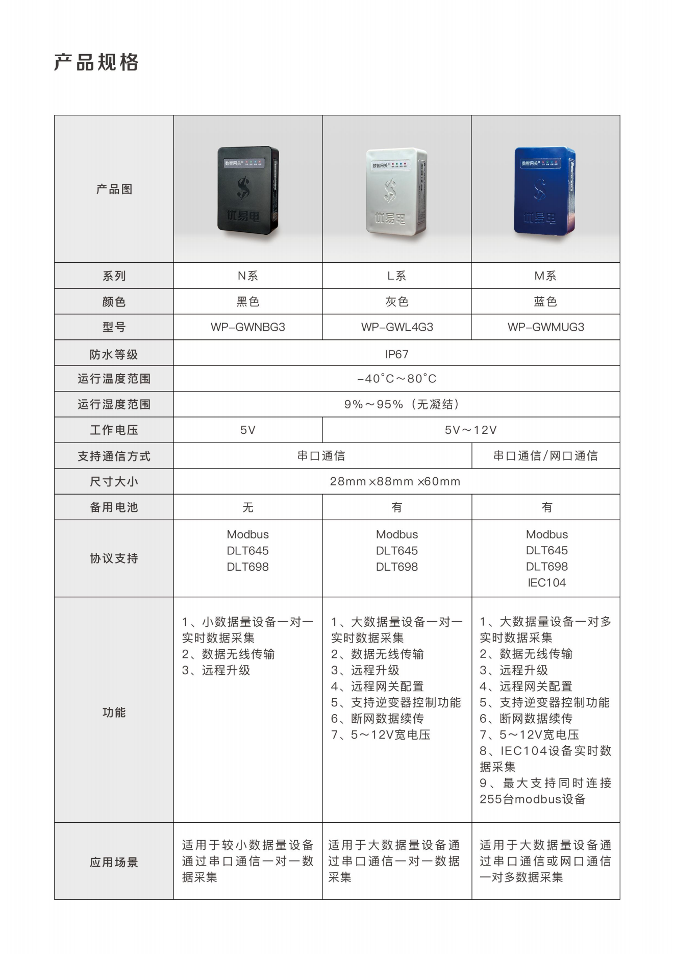 数智网关产品说明书(2)_02.png