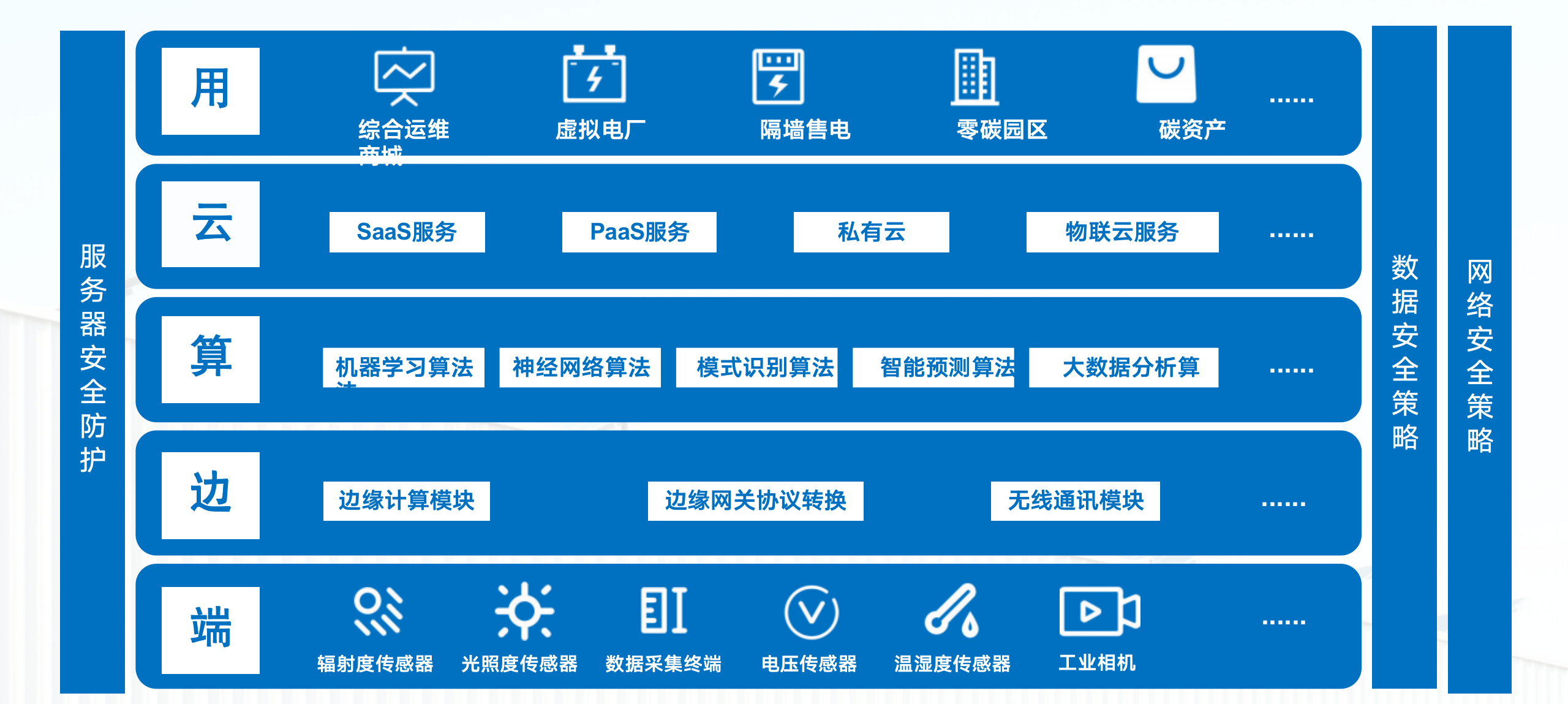 分布式光伏数智化运营服务平台副本.png